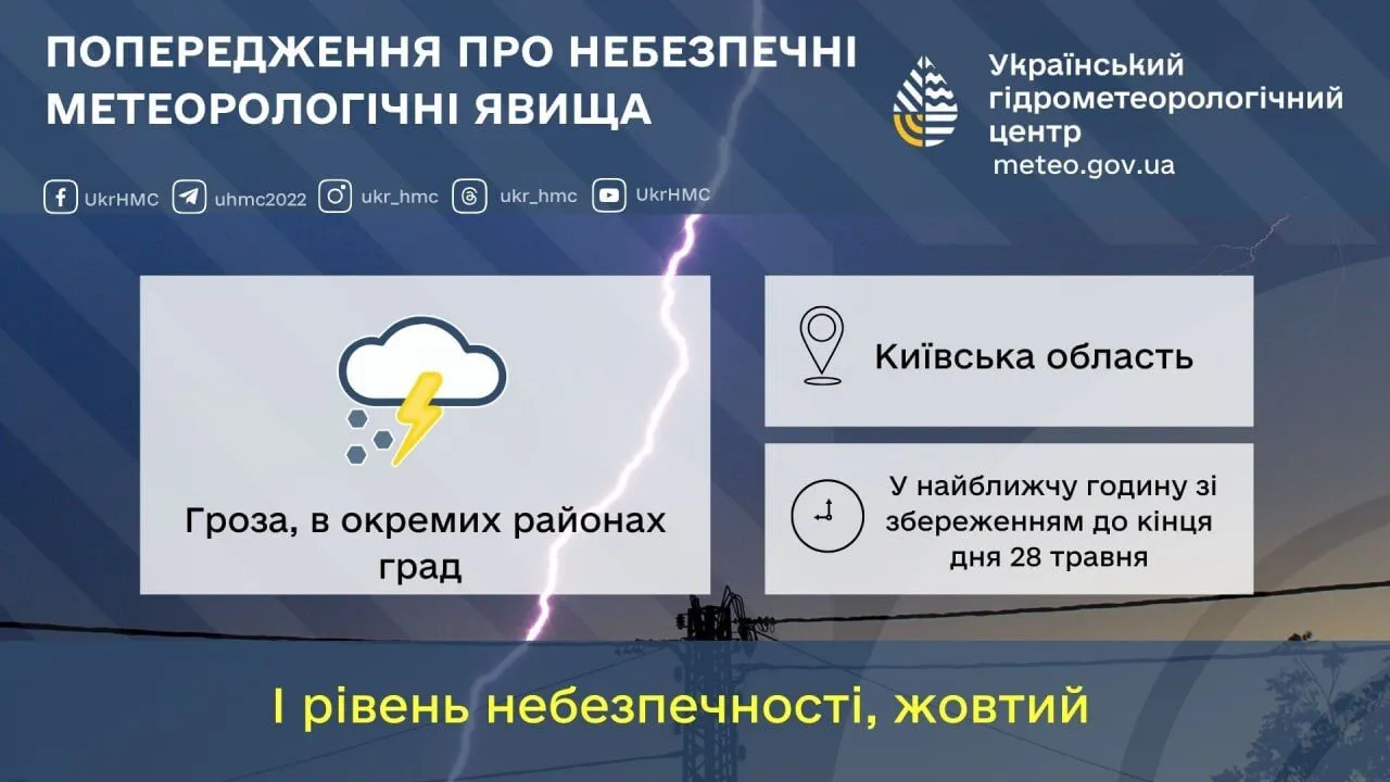 Гроза и град: синоптики предупредили о существенном ухудшении погоды по Киевской области