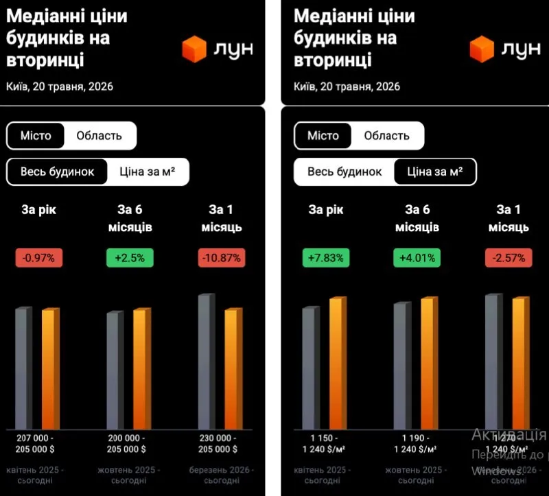Квадратный метр продолжает дорожать