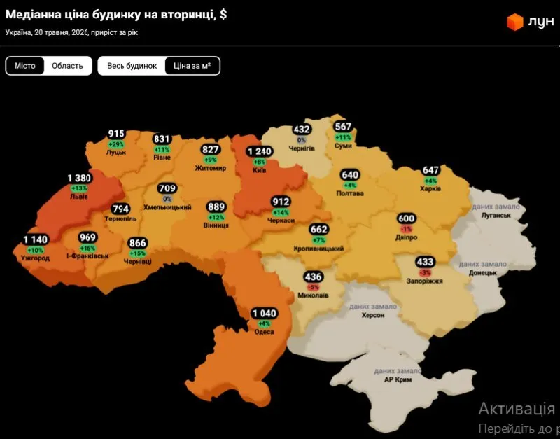 Сколько стоят дома в пермисте Киева
