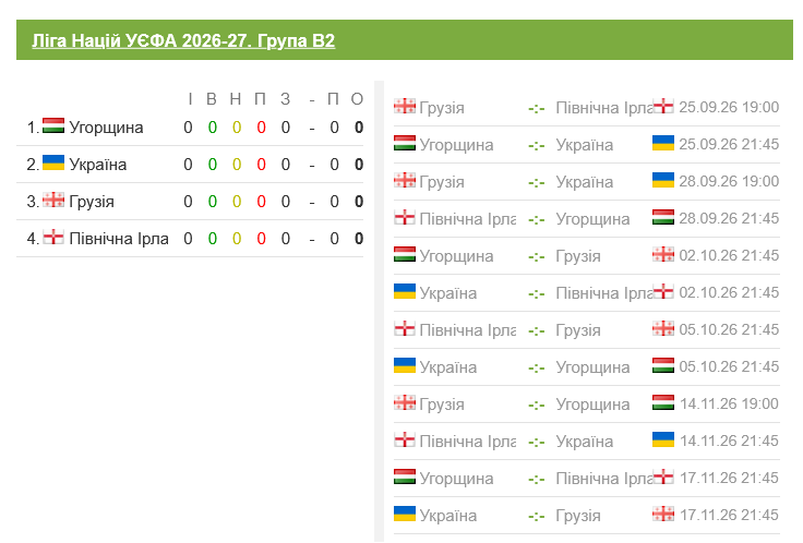 Розклад збірної України в Лізі націй