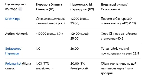 Безпрецедентна за всю історію. На Roland Garros трапилася неймовірна сенсація. Відео