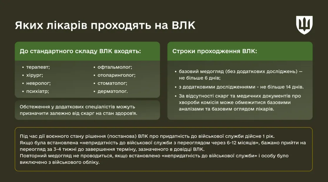 Чи потрібно проходити ВЛК, якщо є бронь або відстрочка: пояснення Міноборони