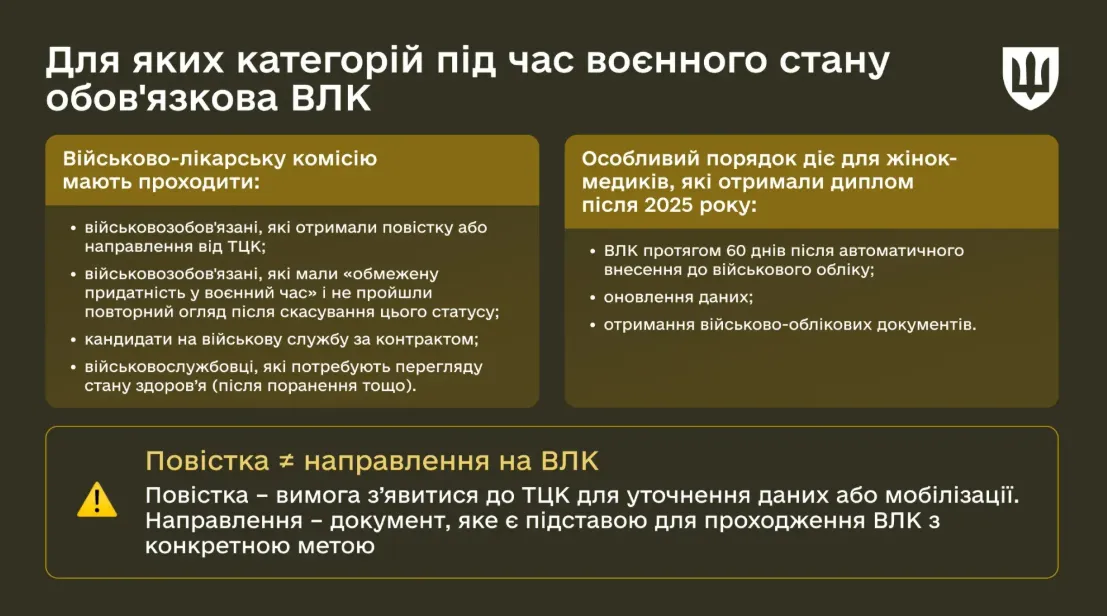 Чи потрібно проходити ВЛК, якщо є бронь або відстрочка: пояснення Міноборони