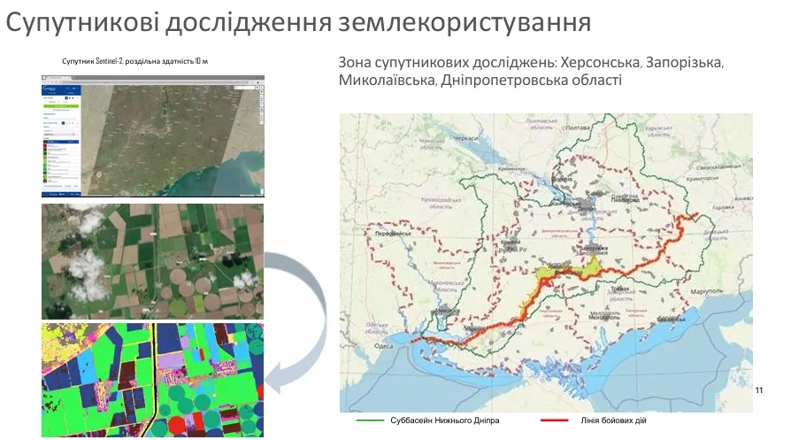 Ситуация критическая: в НАН смоделировали будущее юга Украины без Каховского водохранилища