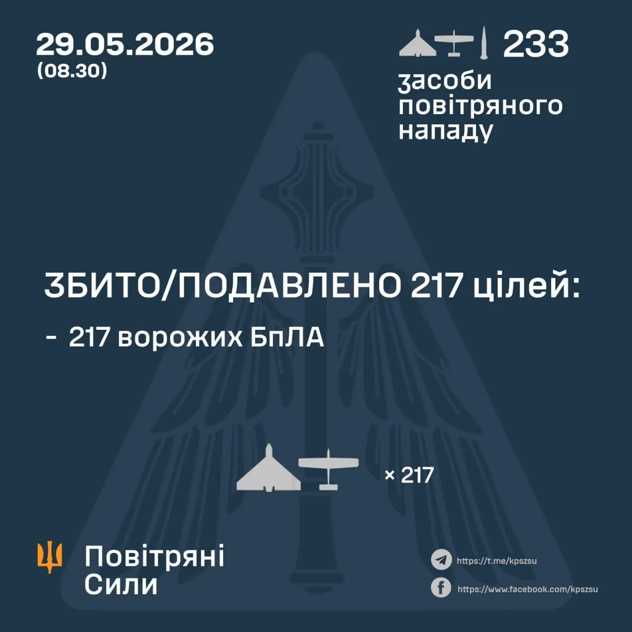 Россия атаковала Украину баллистической ракетой и 232 дронами: защитники обезвредили 217 целей