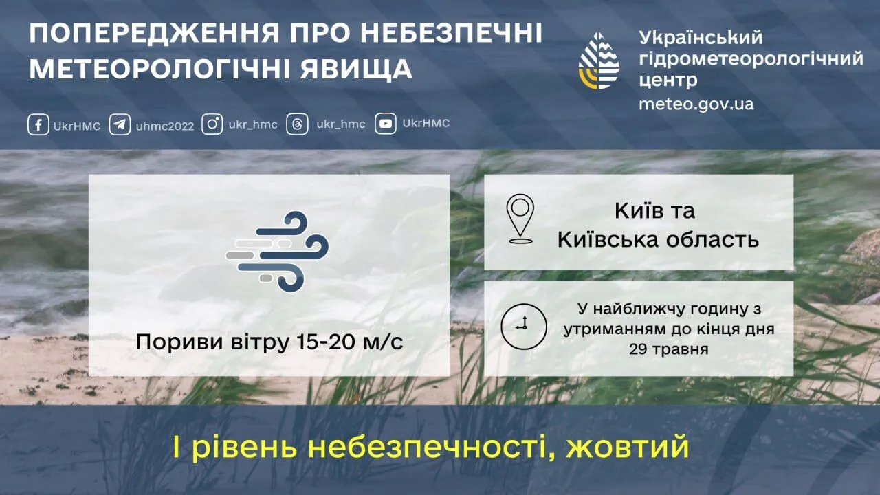 Синоптики попередили про суттєве погіршення погоди в Києві та області: що відомо