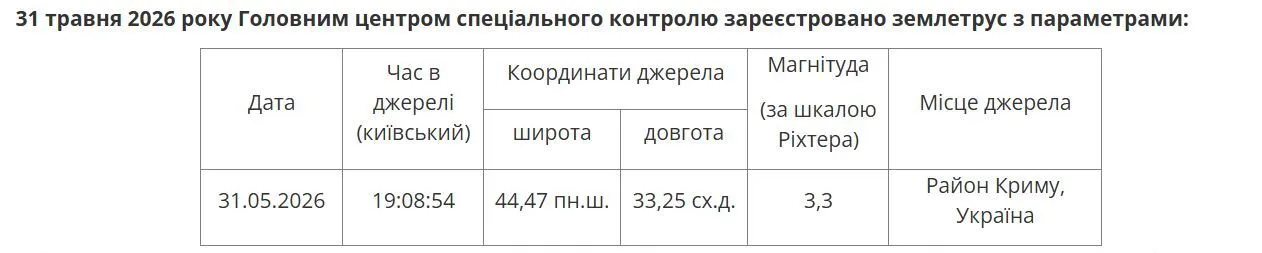Біля узбережжя окупованого Криму стався землетрус. Карта
