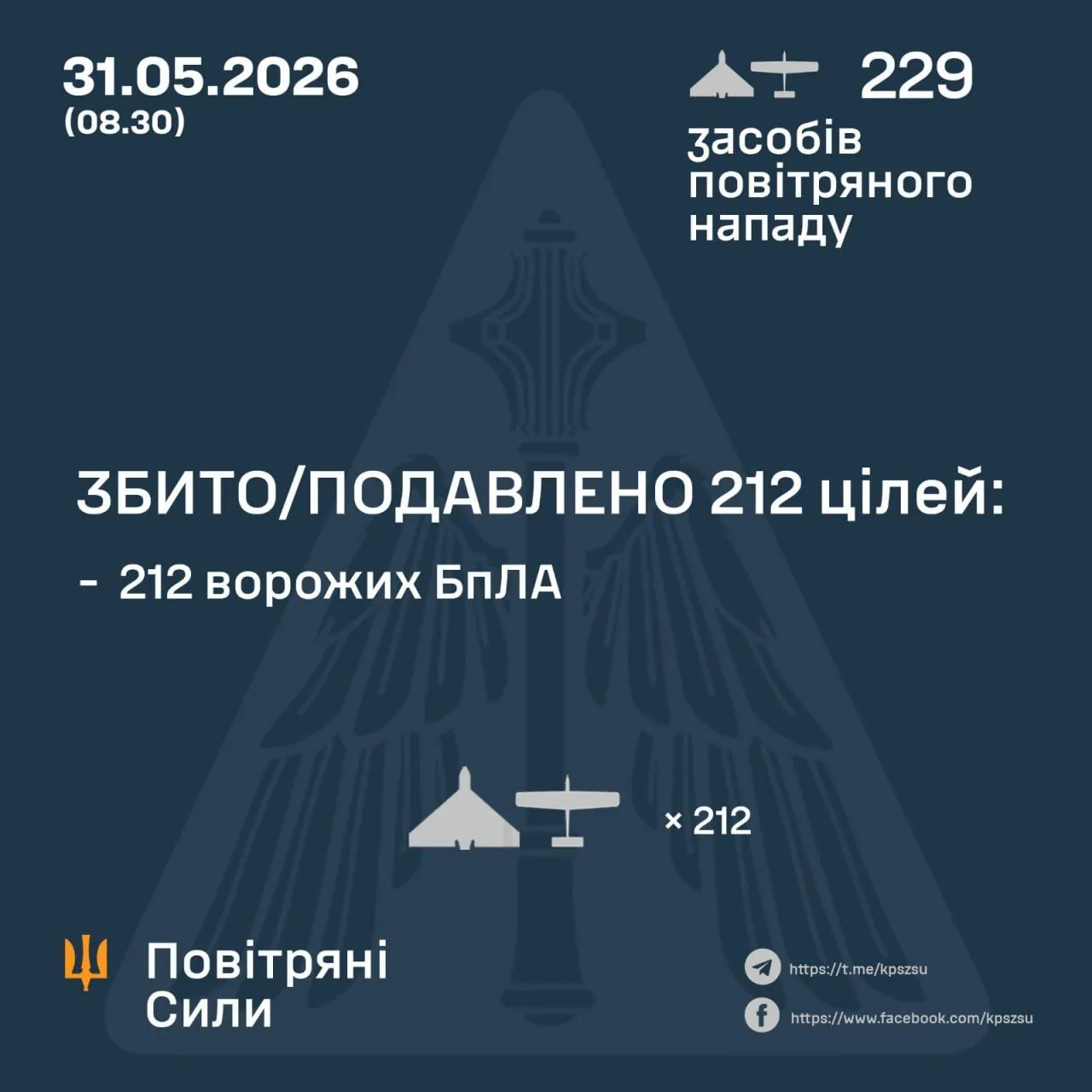 Российские оккупанты ночью атаковали Украину дронами: защитники обезвредили 212 из 229 БпЛА врага