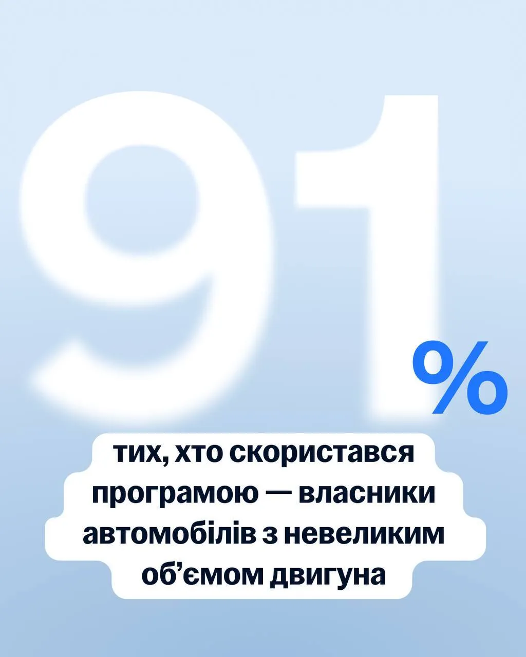 Средства можно продолжать тратить в дальнейшем
