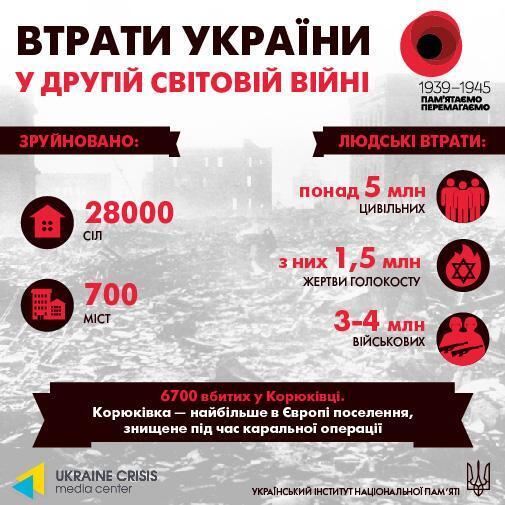День памяти и победы над нацизмом: почему Украина больше не празднует 9 мая