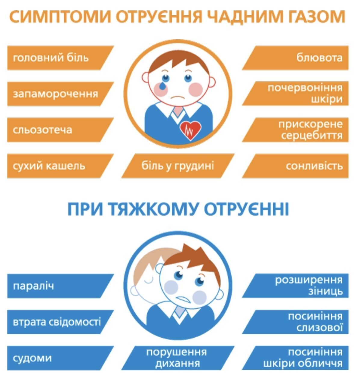 У Вінниці подружжя з двома дітьми отруїлося чадним газом: рятувальники попередили про небезпеку