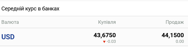 Курс долара в українських банках