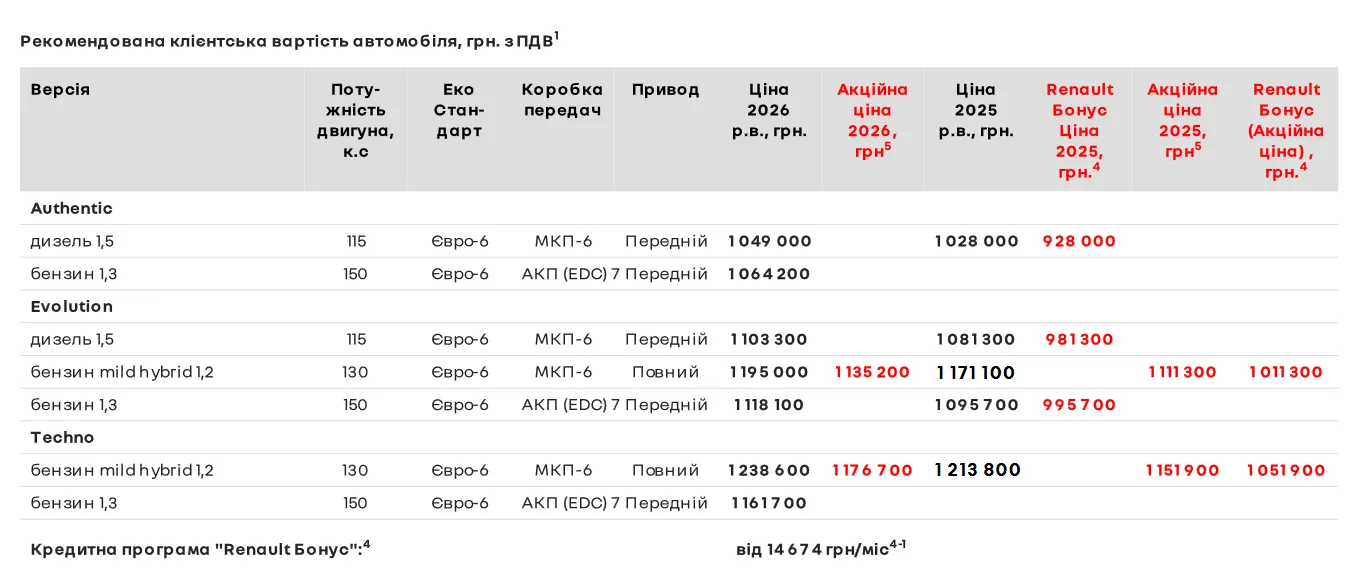 Скільки коштує новий RENAULT Duster в Україні