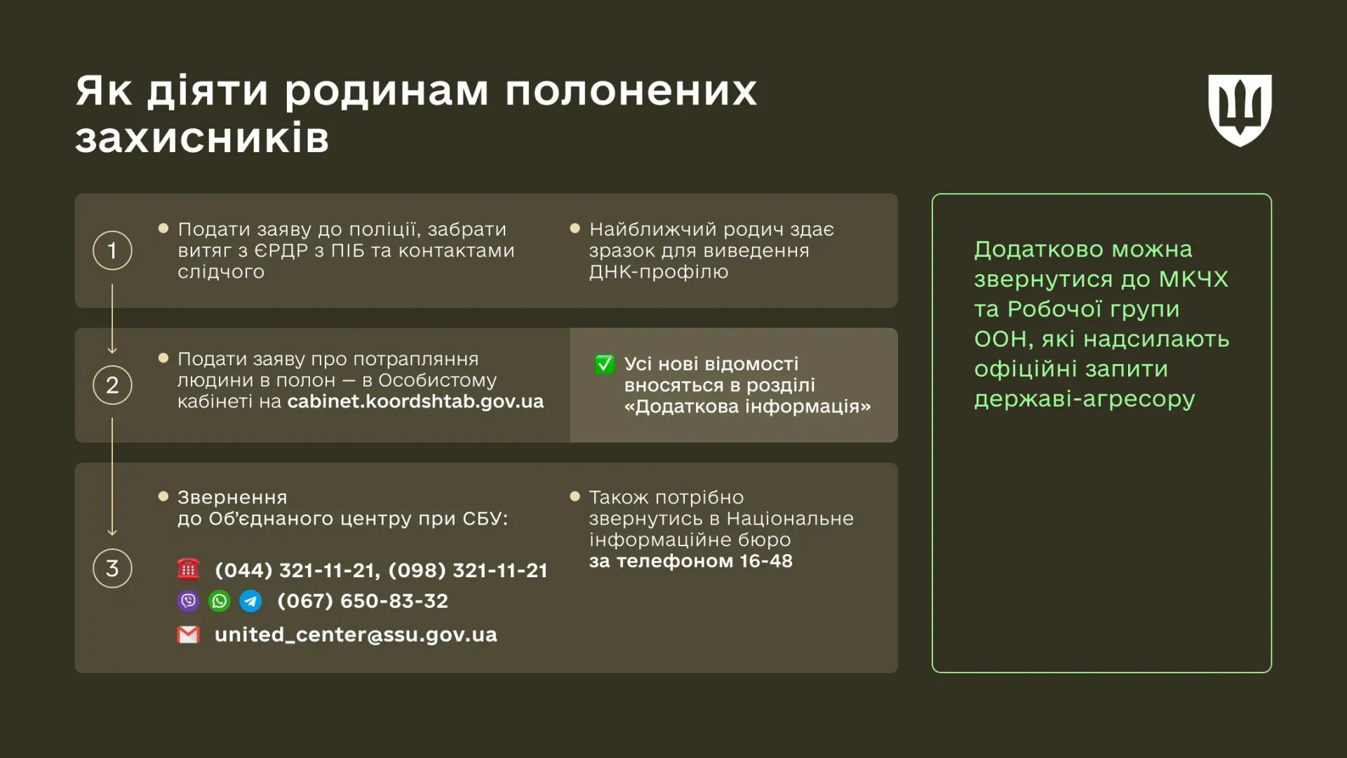 Как действовать семье, если есть основания считать, что защитник попал в плен: детальное объяснение