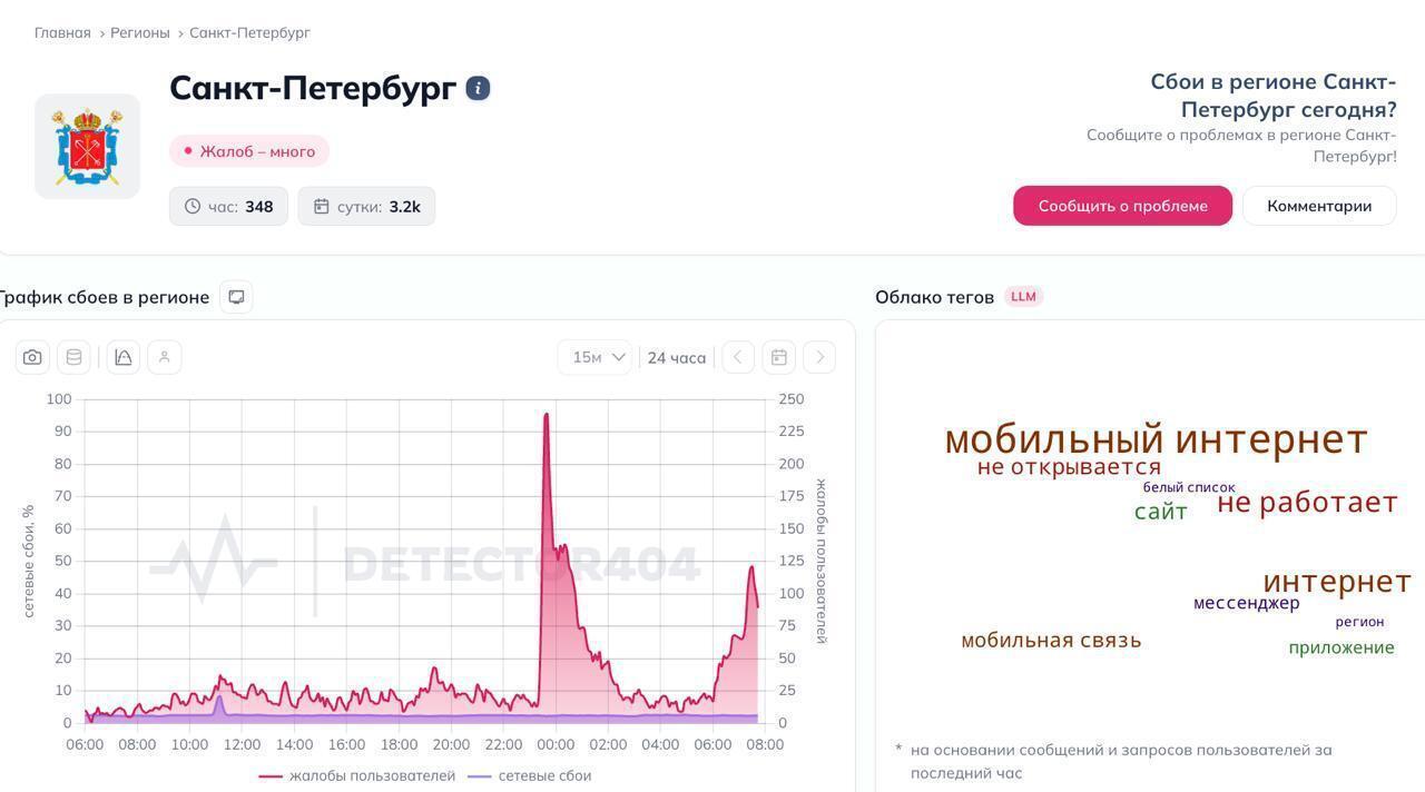 "Тимчасове погіршення": жителів Росії попередили про перебої мобільного зв'язку та інтернету з 6 по 9 травня