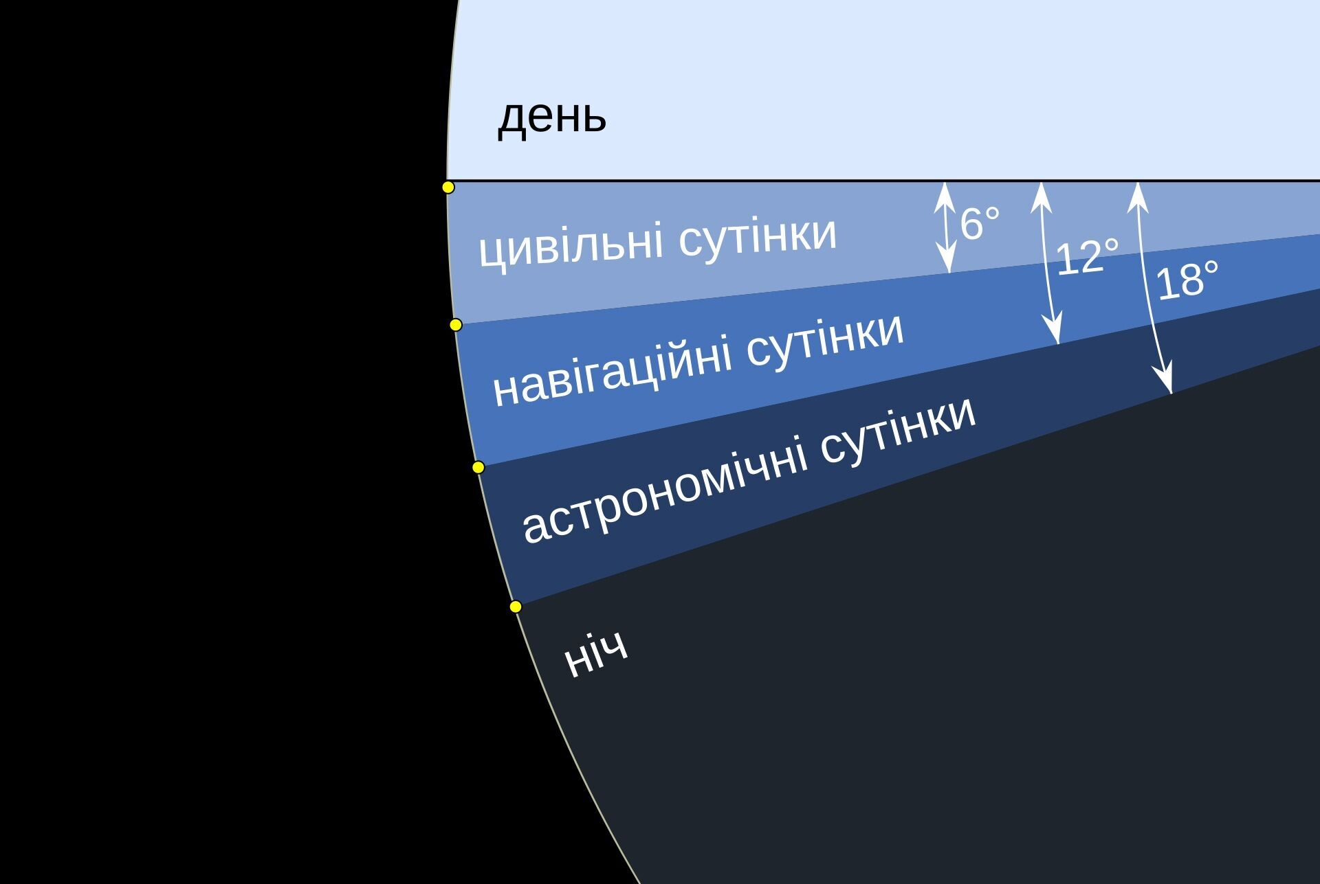 Почему в неделе именно 7 дней? Так было не всегда.