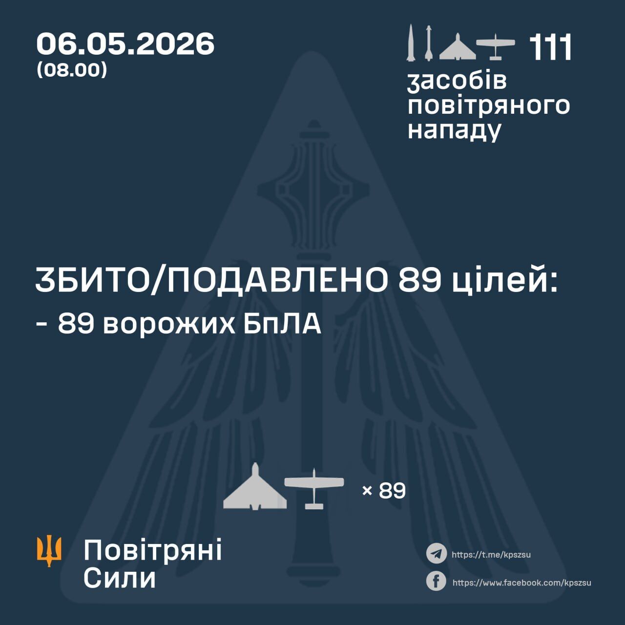 Россия нарушила перемирие, атаковав Украину тремя ракетами и 108 дронами: силы ПВО обезвредили 89 целей
