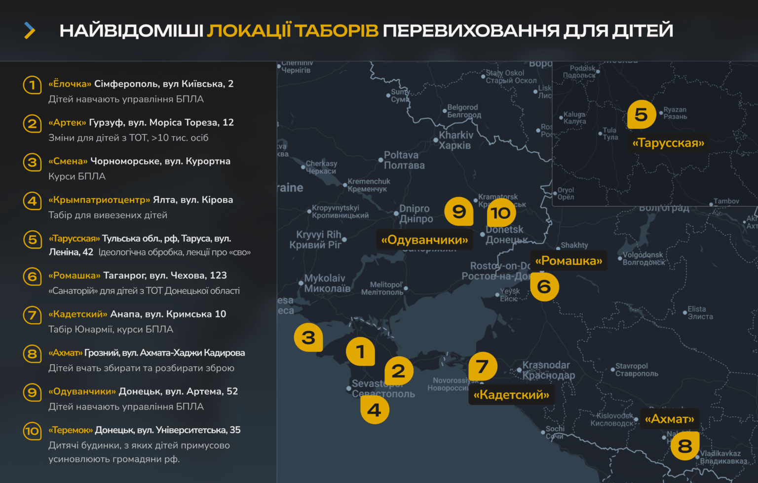 Со школьной парты – в военные преступники: российские захватчики усиленно "дрессируют" детей с оккупированной территории Украины