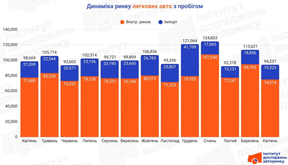 Динамика рынка легковушек с пробегом