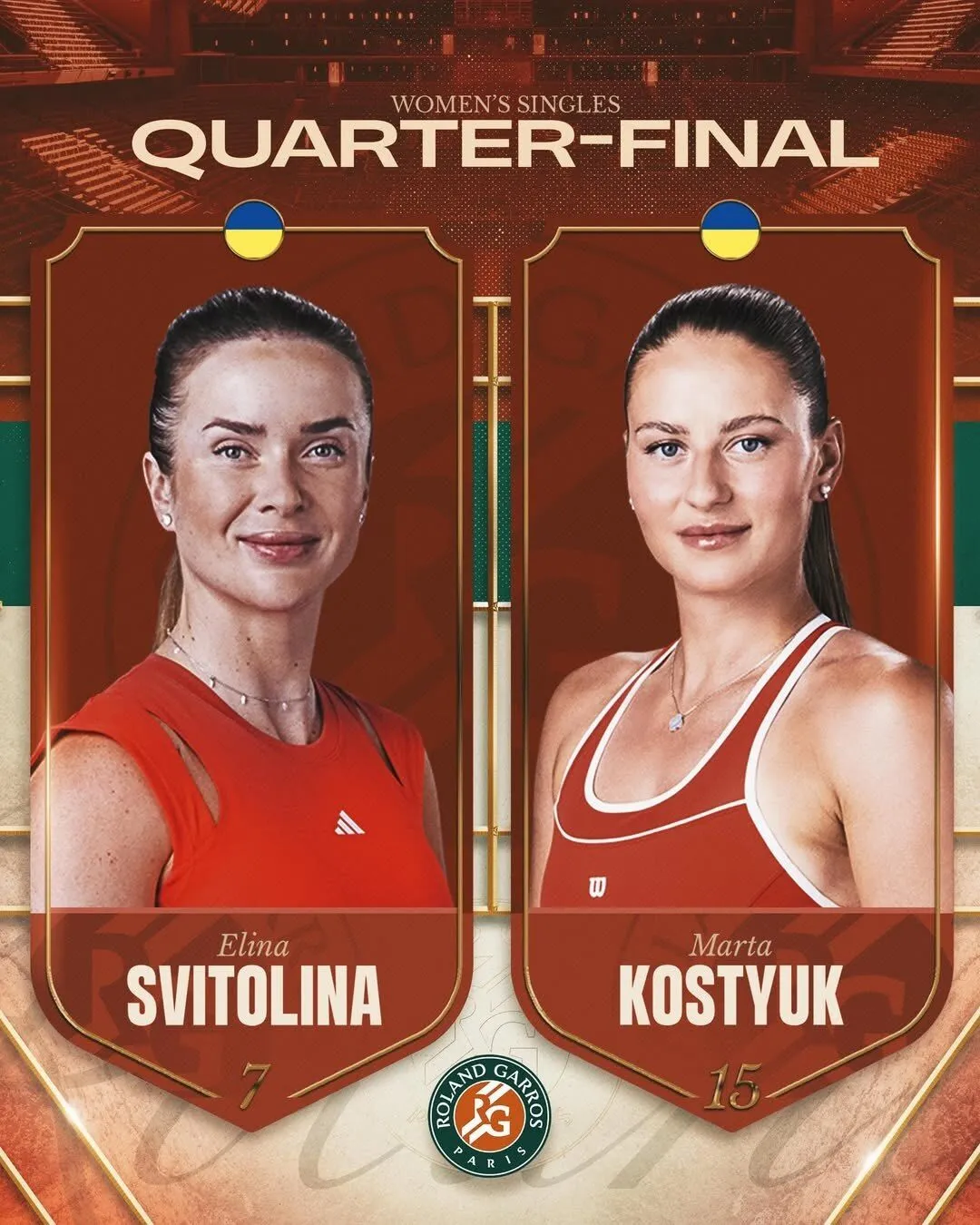 Букмекери назвали фаворитку матчу Світоліна – Костюк у чвертьфіналі Roland Garros-2026
