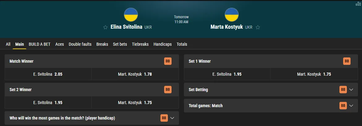 Букмекери назвали фаворитку матчу Світоліна – Костюк у чвертьфіналі Roland Garros-2026