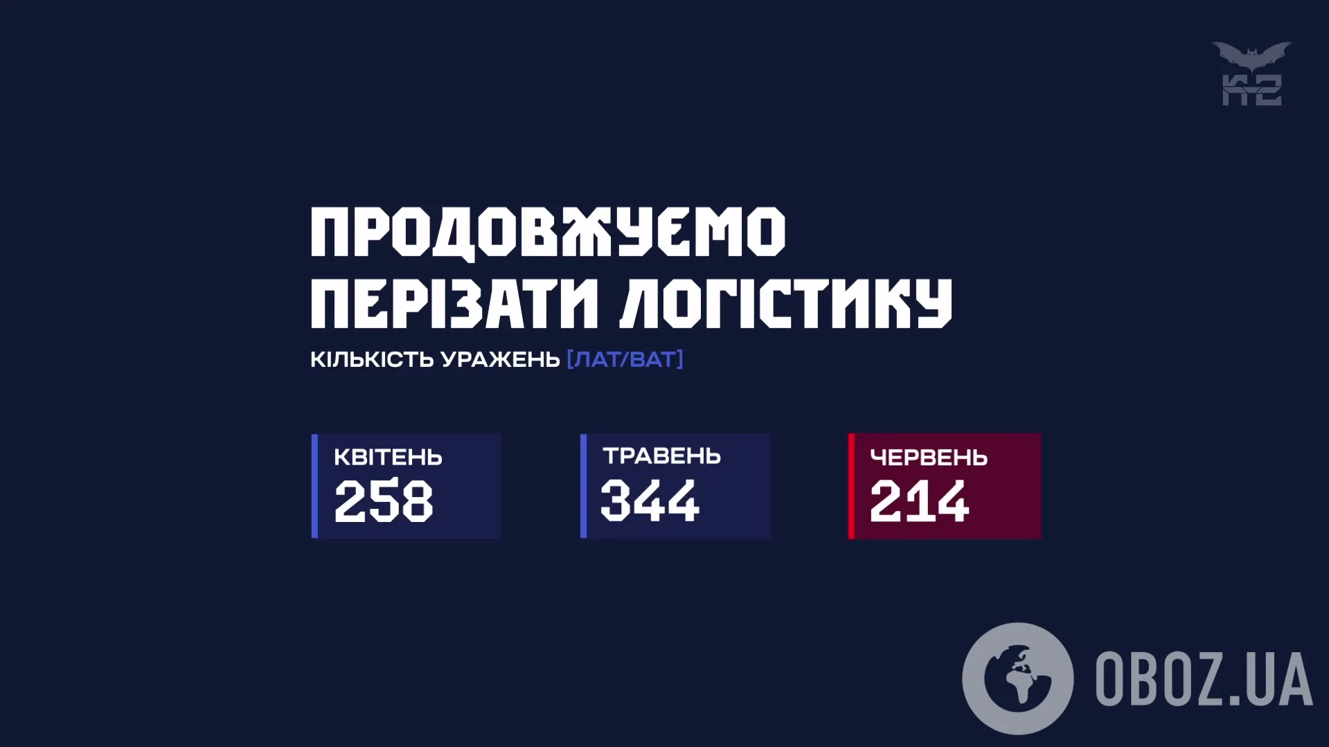 География поражений вражеской логистики расширяется: операторы ударных крыльев К-2 добрались до трассы Горловка – Енакиево. Видео