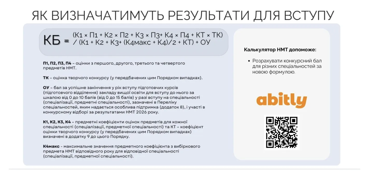 Результаты НМТ 2026: когда обнародуют баллы основной и дополнительной сессий