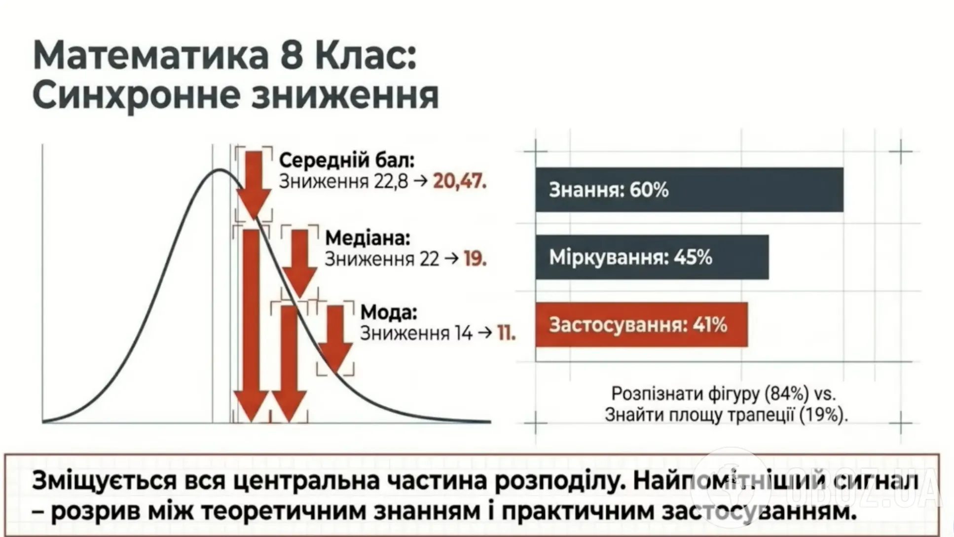 Только 19% восьмиклассников смогли найти площадь трапеции: что показал мониторинг ГСКО и почему это катастрофа