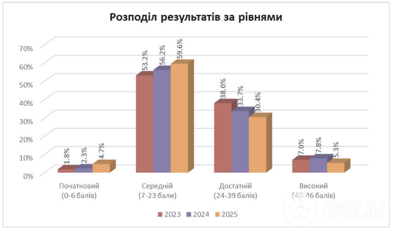 Только 19% восьмиклассников смогли найти площадь трапеции: что показал мониторинг ГСКО и почему это катастрофа