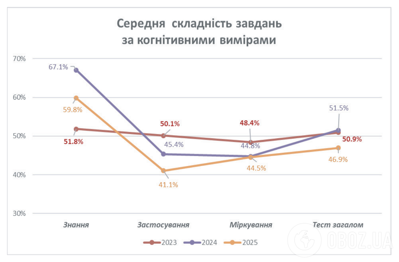 Только 19% восьмиклассников смогли найти площадь трапеции: что показал мониторинг ГСКО и почему это катастрофа