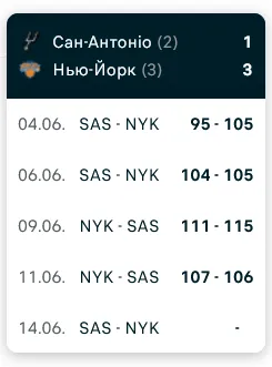 В настоящее время команды провели уже 4 игры финальной серии