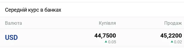 В украинских банках ожидается заметное изменение курса доллара