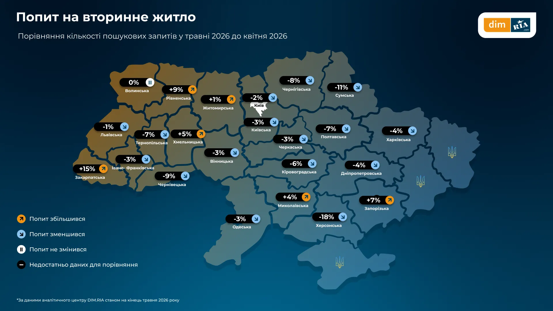Спрос на вторичку остается высоким
