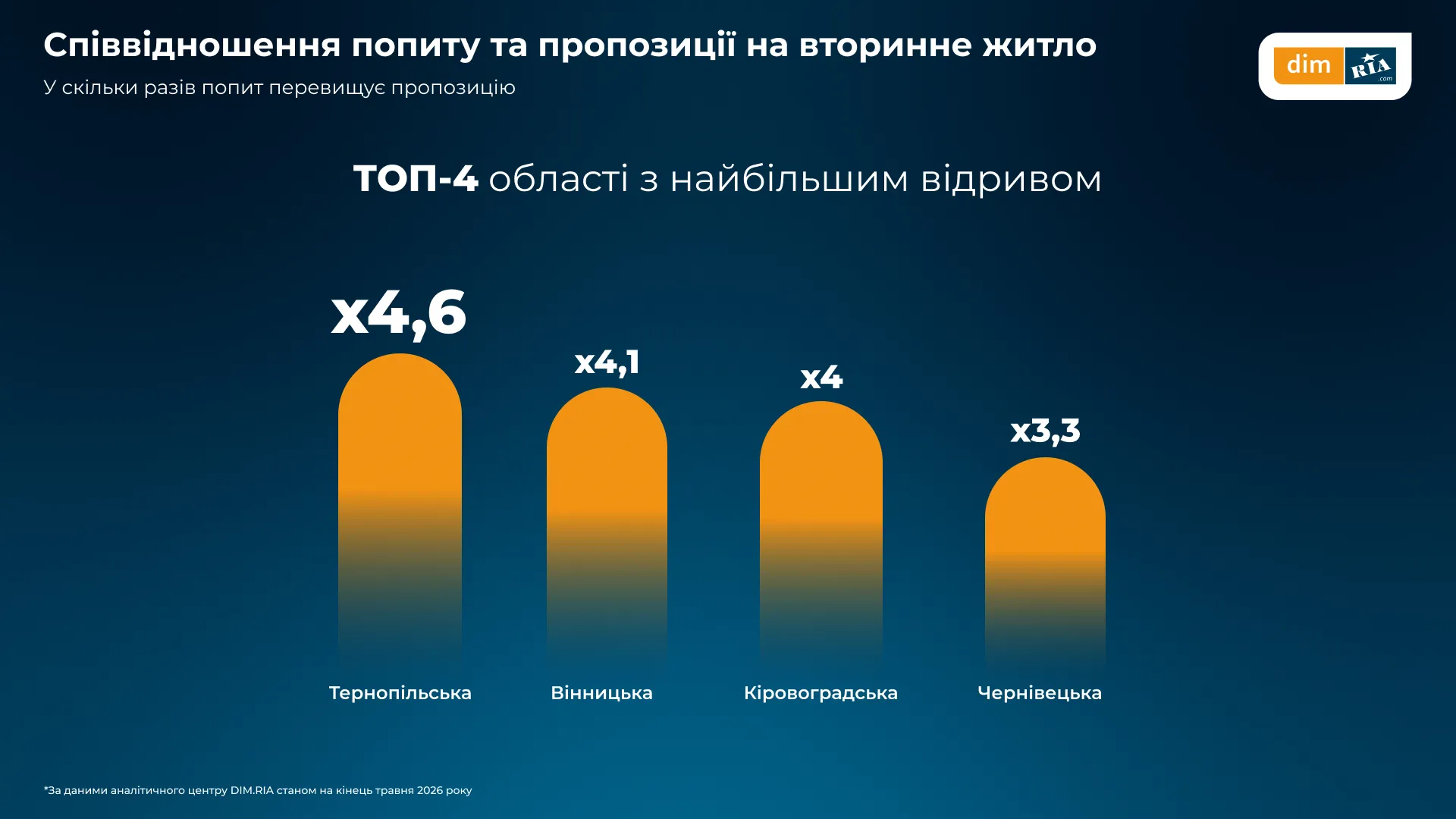 Почему украинцы выбирают вторичку