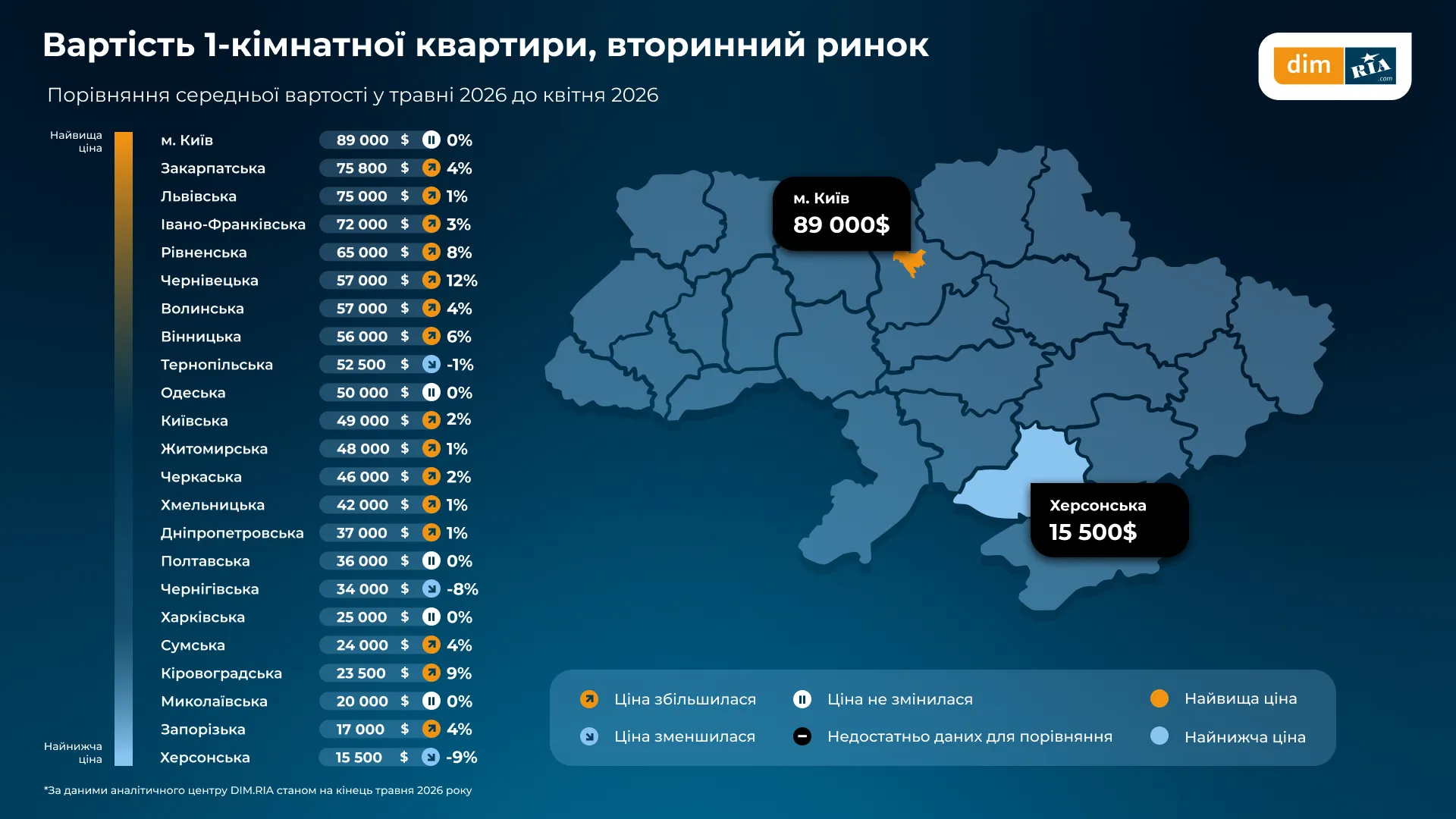 Закарпатье устанавливает рекорды на рынке жилья