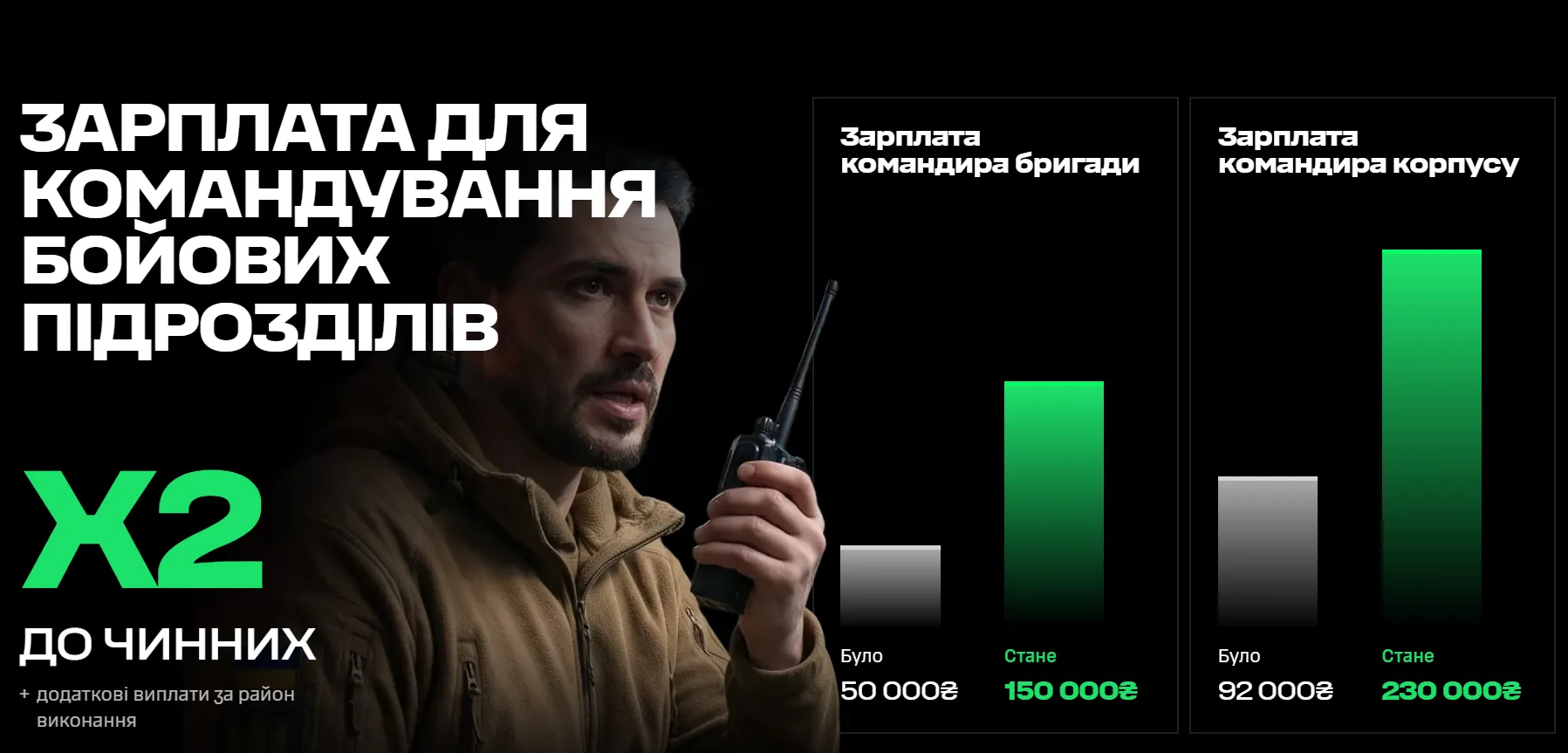 Зміна зарплат командирів бойових підрозділів
