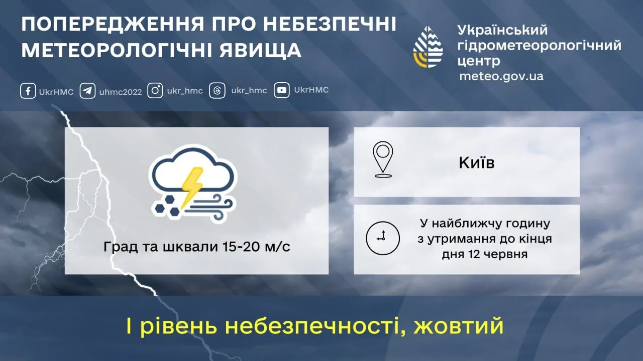 У столиці оголошено І рівень небезпечності, жовтий