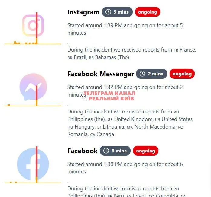 Facebook та інші сервіси Meta вийшли з ладу.