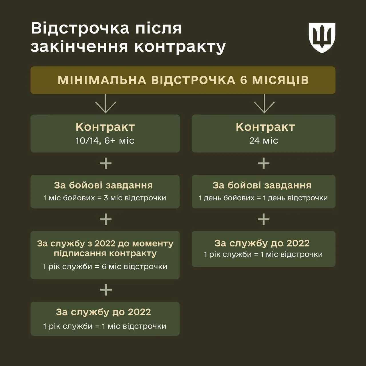 Инфографика.