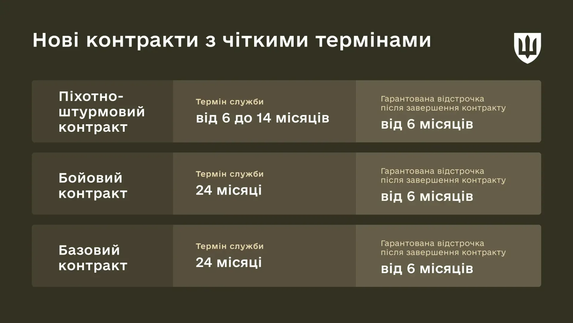 Інфографіка.