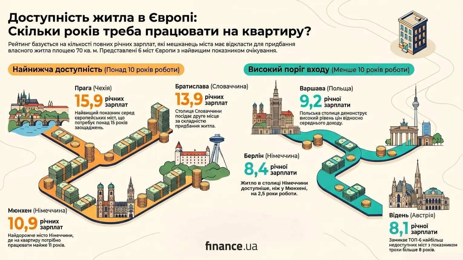 Сколько лет нужно откладывать на покупку жилья
