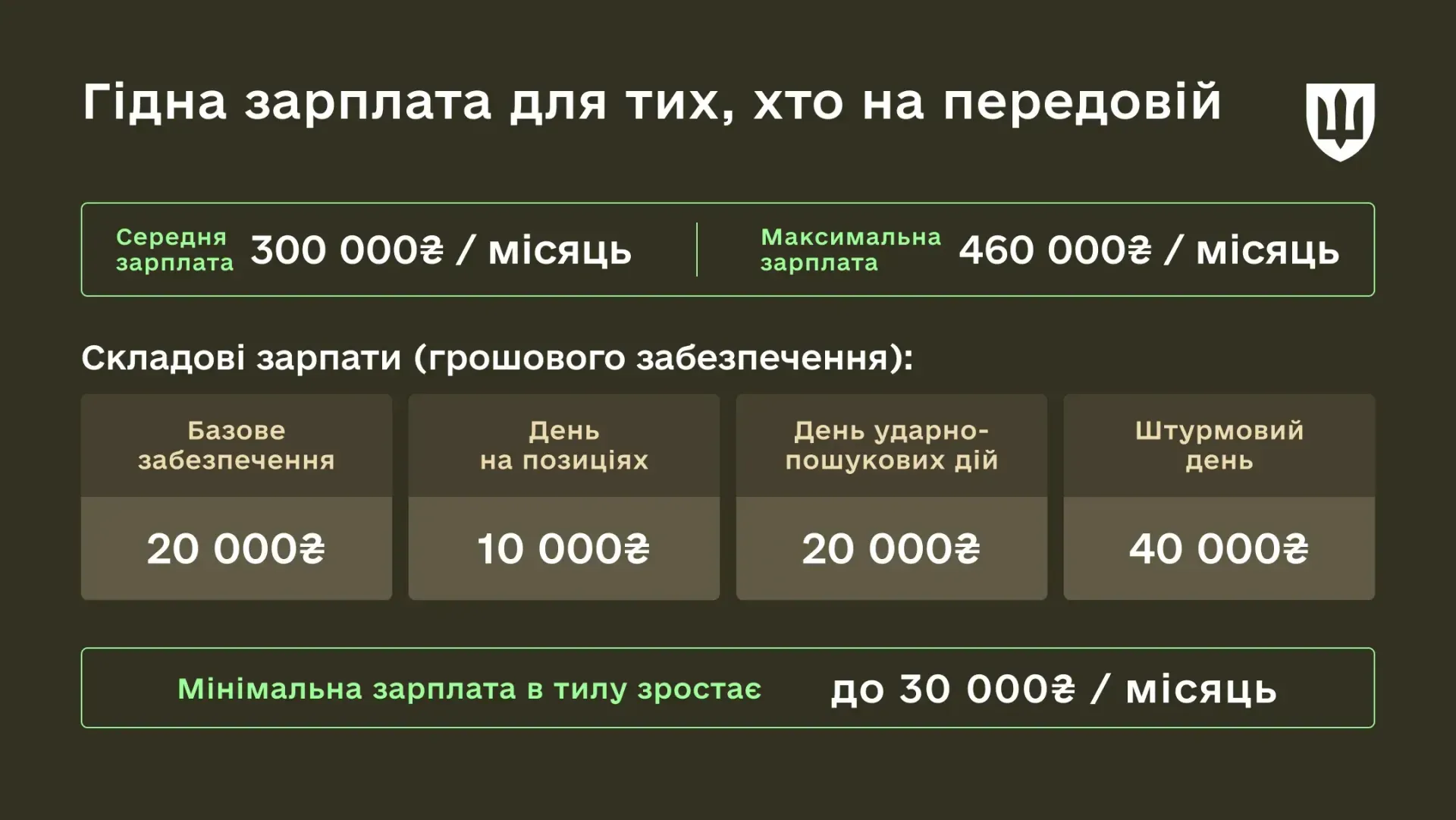 Інфографіка.