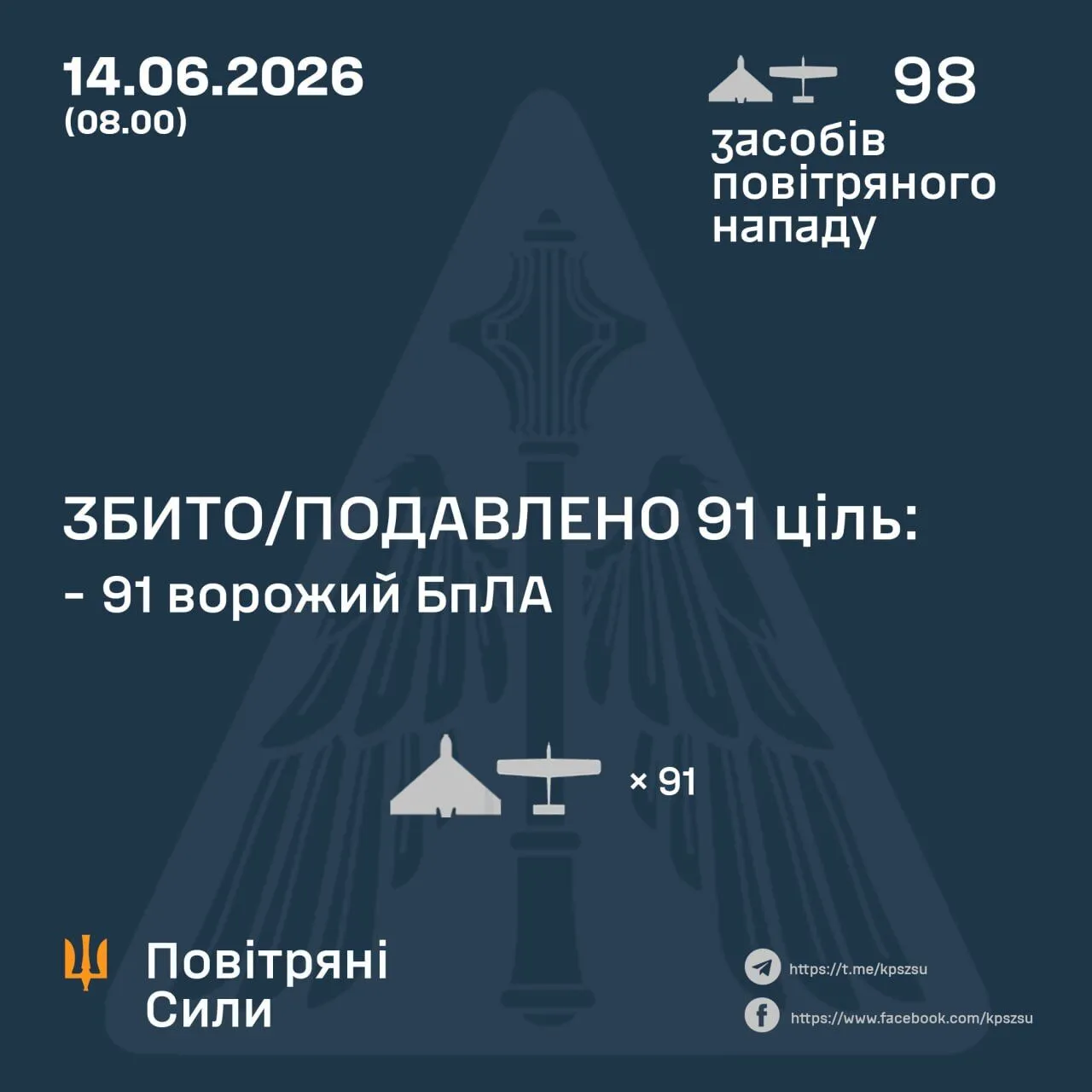 Результаты боевой работы