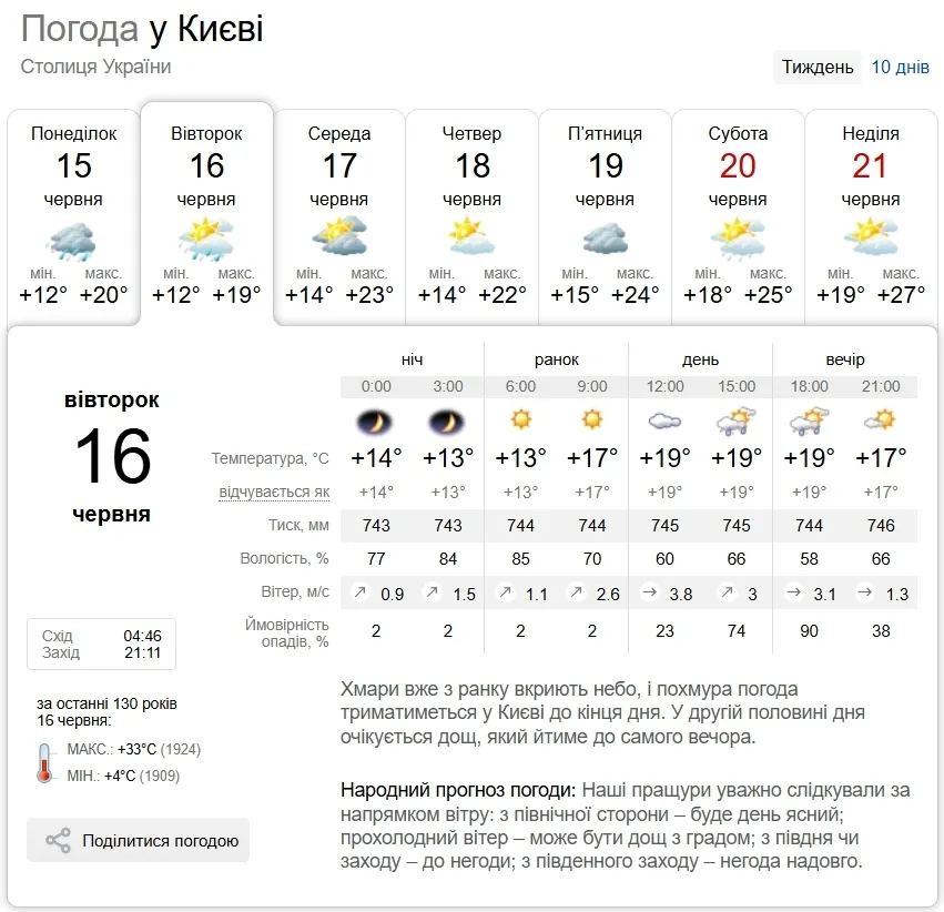Прогноз погоди в Києві на 16 червня.