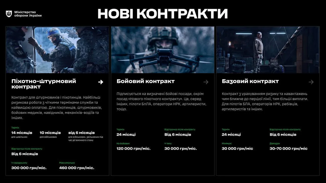 Запуск нової системи контрактів