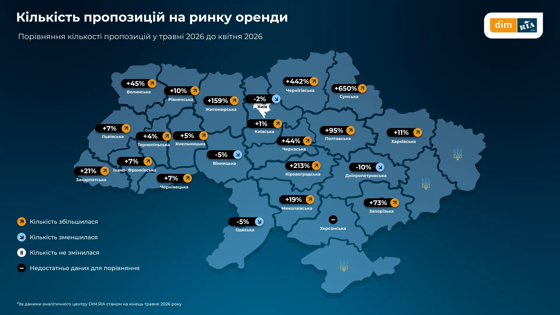 Оренда житла в Україні стрімко дорожчає
