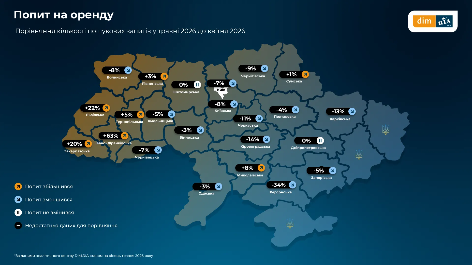 Харківщина показала найбільше подорожчання