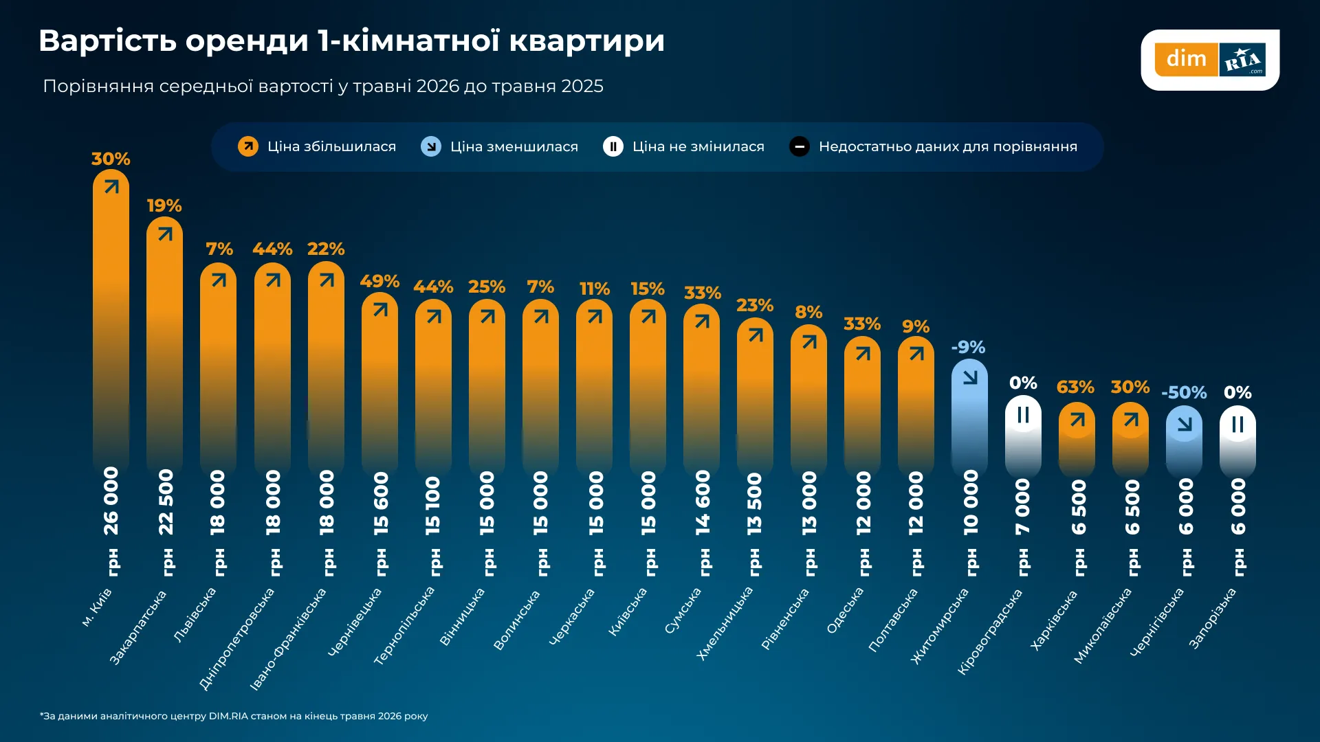 Де оренда подешевшала