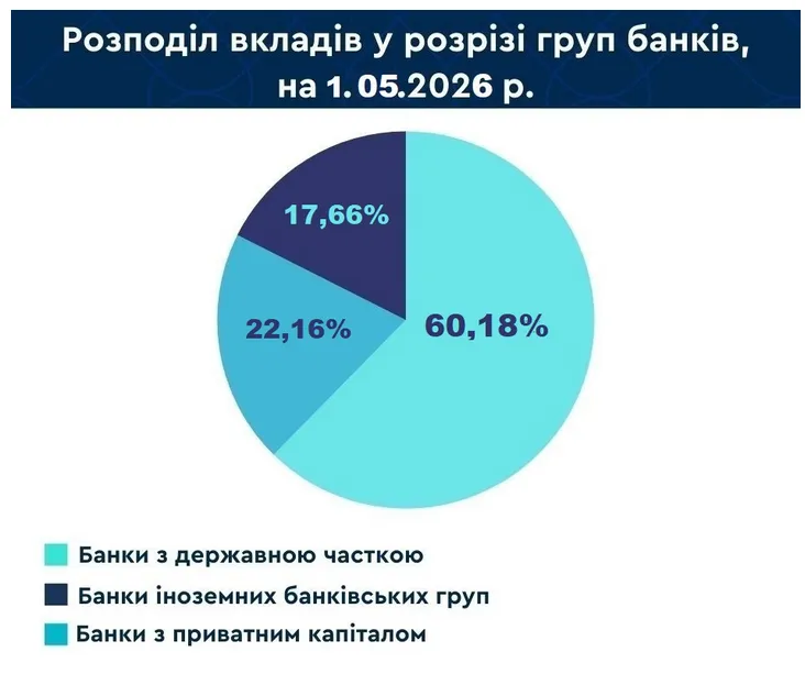 Яким банкам довіряють українці
