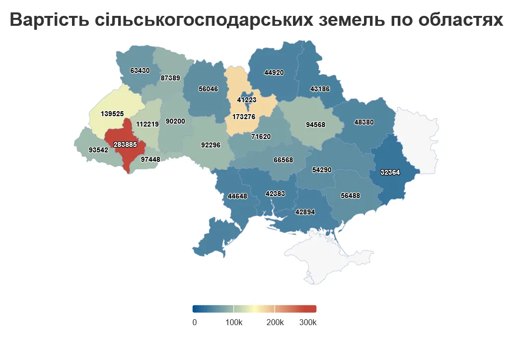 Скільки коштує гектар землі в Україні